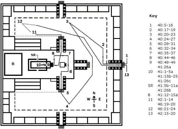 Floor Plan of Millennial Temple